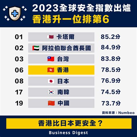 南位2023|世界排名